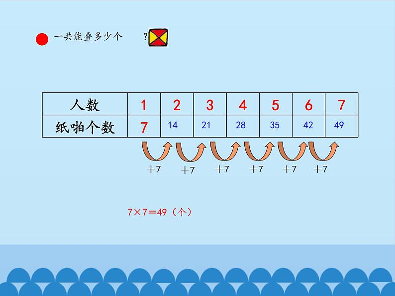 二年级上册数学课件 三 凯蒂学艺——表内乘法（二）（7的乘法口诀） 青岛版（五四学制）第6页