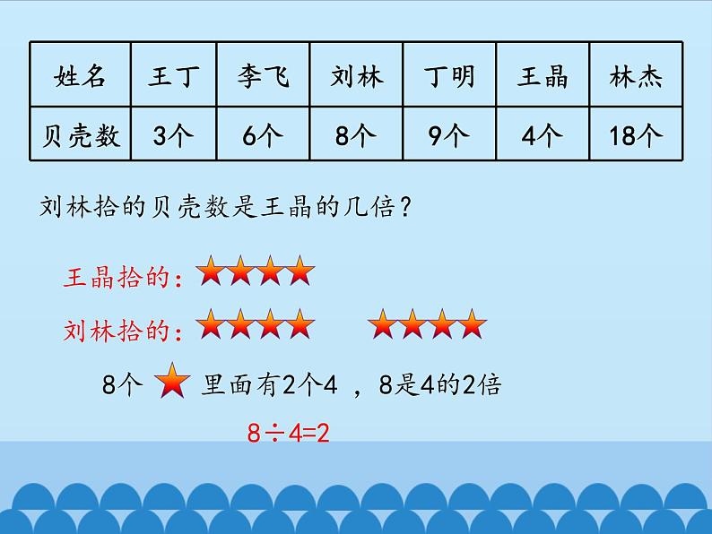 二年级上册数学课件 六 制作标本——表内除法 （倍的认识） 青岛版（五四学制）第8页