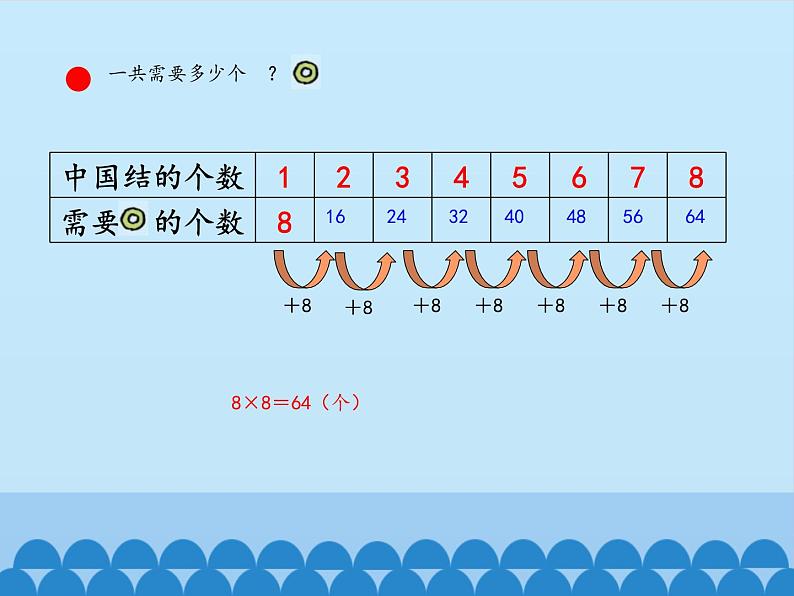 二年级上册数学课件 三 凯蒂学艺——表内乘法（二）（8的乘法口诀） 青岛版（五四学制）第5页