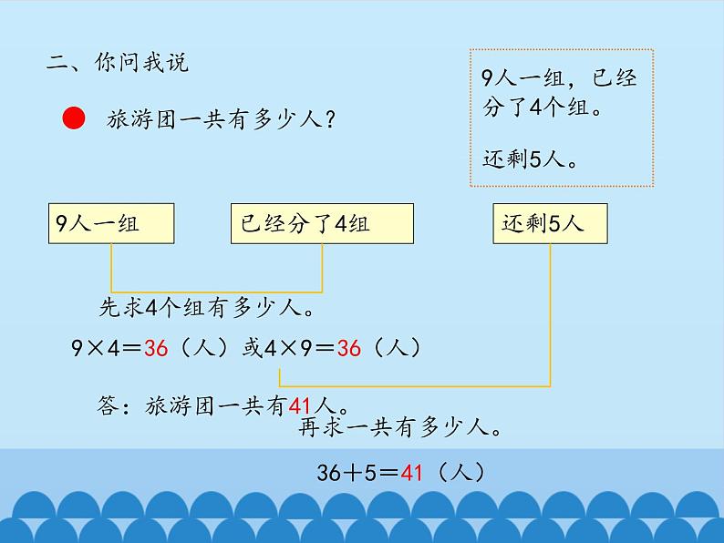 二年级上册数学课件 九 休闲假日——解决问题 （分步解决两步计算的乘加、乘减问题） 青岛版（五四学制）第6页