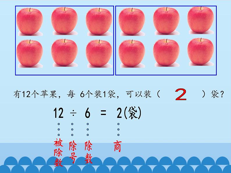 二年级上册数学课件 四 森林里的故事——除法的初步认识 （有关0的除法） 青岛版（五四学制）02