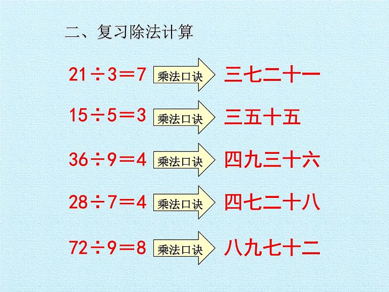 二年级上册数学课件 四 森林里的故事——除法的初步认识 复习课件 青岛版（五四学制）04