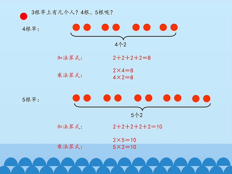 二年级上册数学课件 一 看杂技——表内乘法（一）（2的乘法口诀） 青岛版（五四学制）第6页