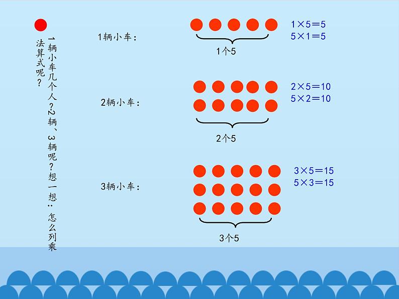 二年级上册数学课件 一 看杂技——表内乘法（一）（5的乘法口诀） 青岛版（五四学制）第8页