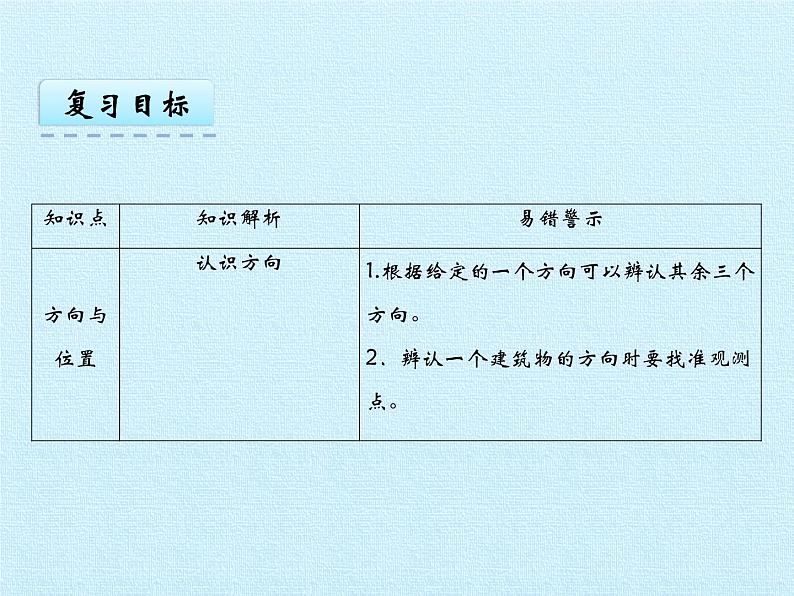 二年级上册数学课件 五 美丽的校园——认识方向 复习课件 青岛版（五四学制）03