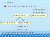 二年级上册数学课件 九 休闲假日——解决问题 （分步解决两步计算的除加、除减问题） 青岛版（五四学制）