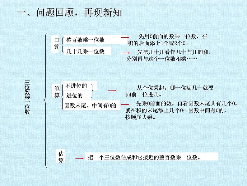 二年级下册数学课件 八、富饶的大海——三位数乘一位数 复习课件 青岛版（五四学制）第2页