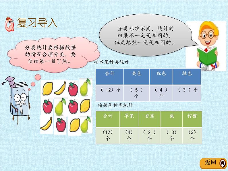 二年级下册数学课件 九、我是体育小明星——数据的收集与整理（一）复习课件 青岛版（五四学制）02