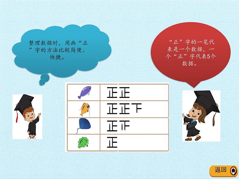 二年级下册数学课件 九、我是体育小明星——数据的收集与整理（一）复习课件 青岛版（五四学制）03