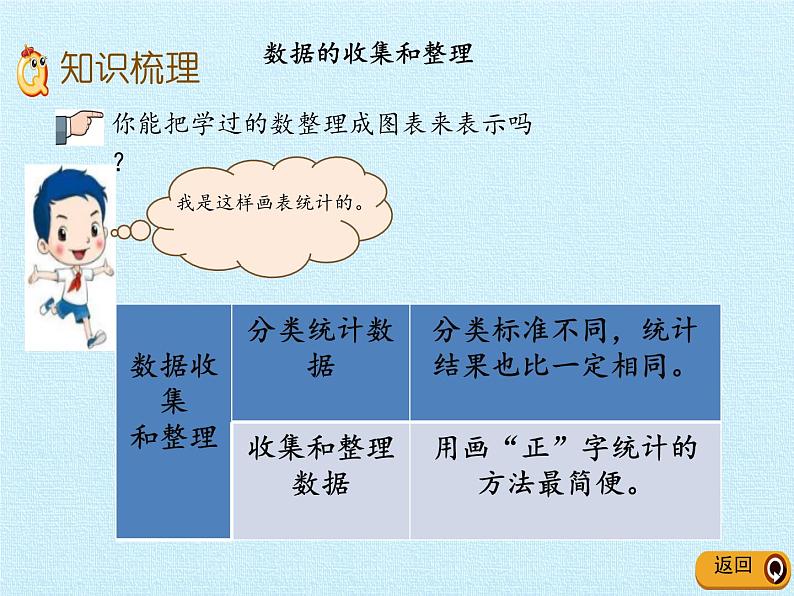 二年级下册数学课件 九、我是体育小明星——数据的收集与整理（一）复习课件 青岛版（五四学制）05