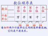 二年級下冊數(shù)學(xué)課件 十、奧運(yùn)在我心中——總復(fù)習(xí)  青島版（五四學(xué)制）