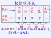 二年级下册数学课件 十、奥运在我心中——总复习  青岛版（五四学制）