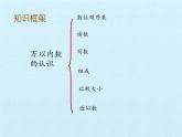 二年级下册数学课件 一、游览北京——万以内数的认识 复习课件 青岛版（五四学制）