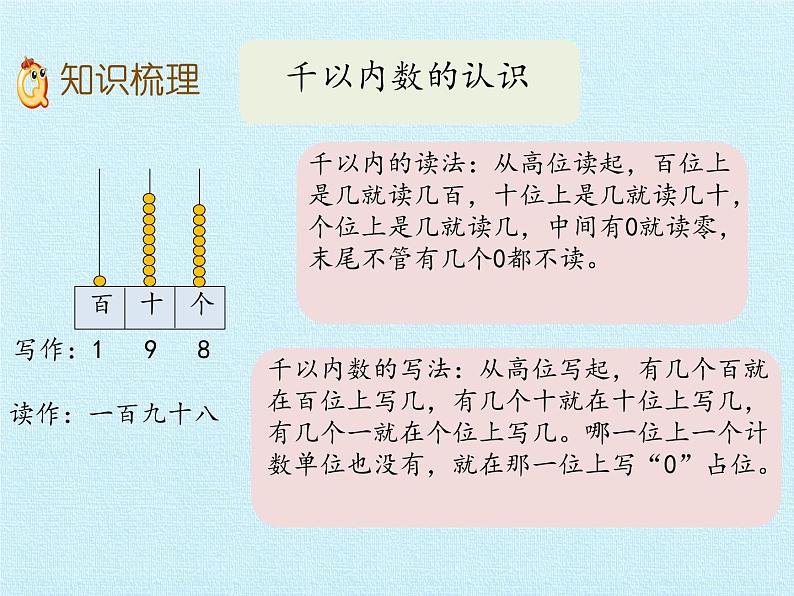 二年级下册数学课件 一、游览北京——万以内数的认识 复习课件 青岛版（五四学制）03