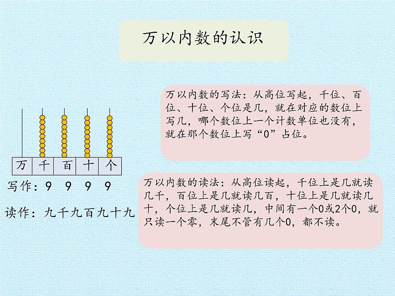 二年级下册数学课件 一、游览北京——万以内数的认识 复习课件 青岛版（五四学制）04