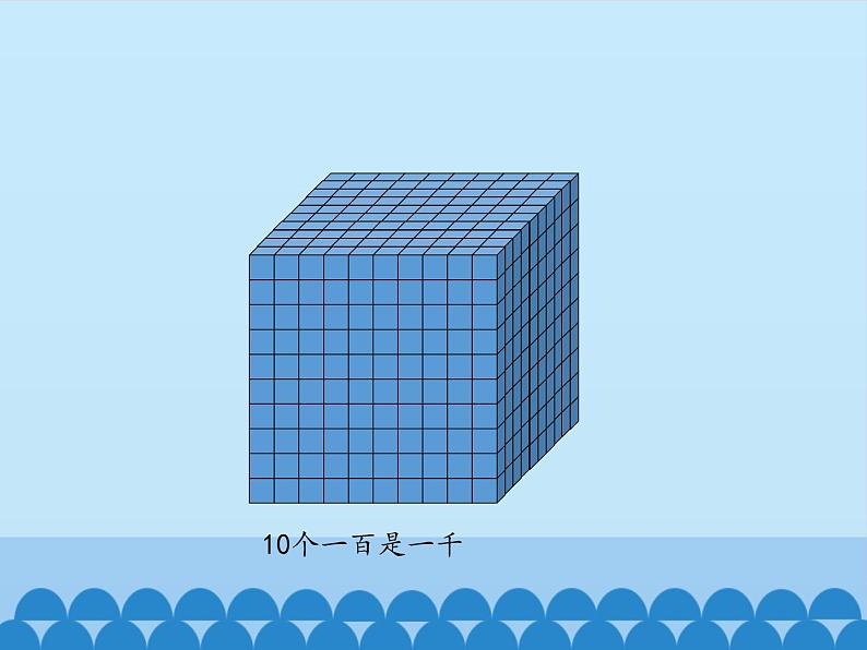 二年级下册数学课件 一、游览北京——万以内数的认识 青岛版（五四学制）第3页