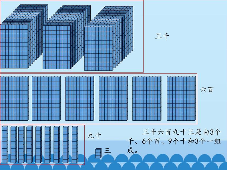 二年级下册数学课件 一、游览北京——万以内数的认识 青岛版（五四学制）第4页