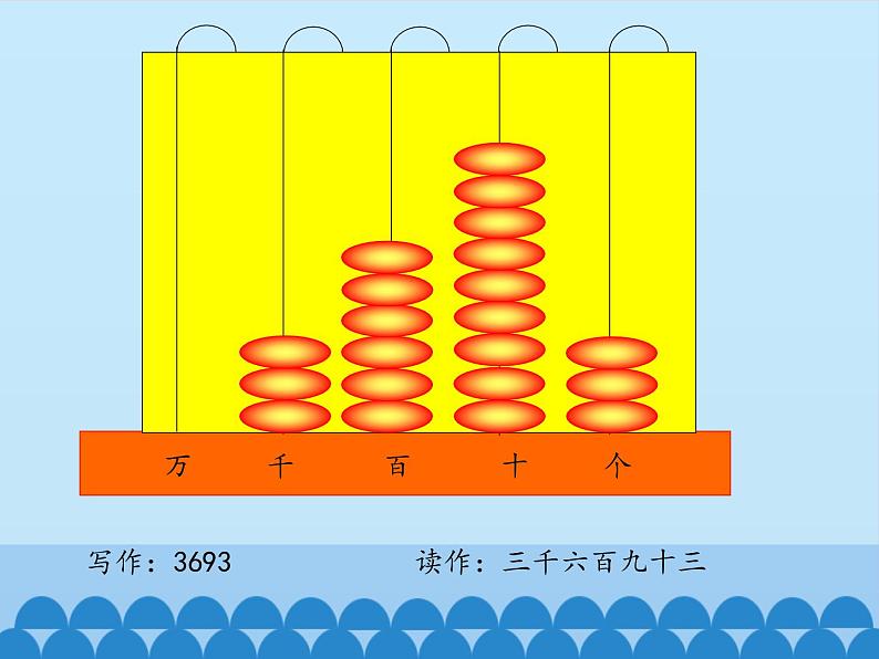 二年级下册数学课件 一、游览北京——万以内数的认识 青岛版（五四学制）第5页