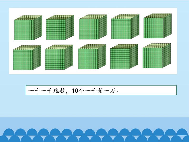 二年级下册数学课件 一、游览北京——万以内数的认识 青岛版（五四学制）第6页