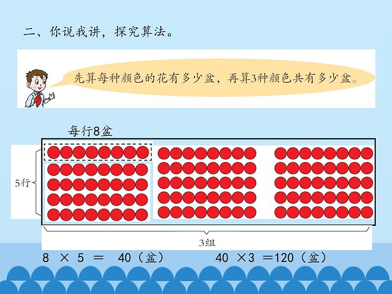 三年级上册数学课件 八、绿色生态园——解决问题 第一课时 青岛版（五四学制）03