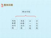 三年級(jí)上冊(cè)數(shù)學(xué)課件 八、綠色生態(tài)園——解決問題 復(fù)習(xí)課件 青島版（五四學(xué)制）