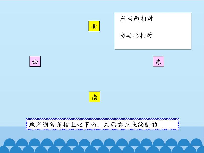 三年级上册数学课件 二、走进新农村——位置与变换 第一课时 青岛版（五四学制）第2页