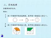 三年級上冊數(shù)學(xué)課件 十 我當(dāng)小廚師——分?jǐn)?shù)的初步認(rèn)識  復(fù)習(xí)課件 青島版（五四學(xué)制）
