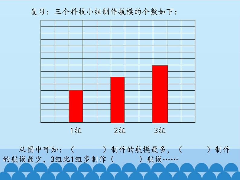 三年级上册数学课件 十一 谁长得快——数据的收集与整理（二）   青岛版（五四学制）第3页