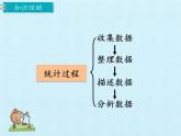 三年級上冊數(shù)學(xué)課件 十一 誰長得快——數(shù)據(jù)的收集與整理（二）復(fù)習(xí)課件  青島版（五四學(xué)制）