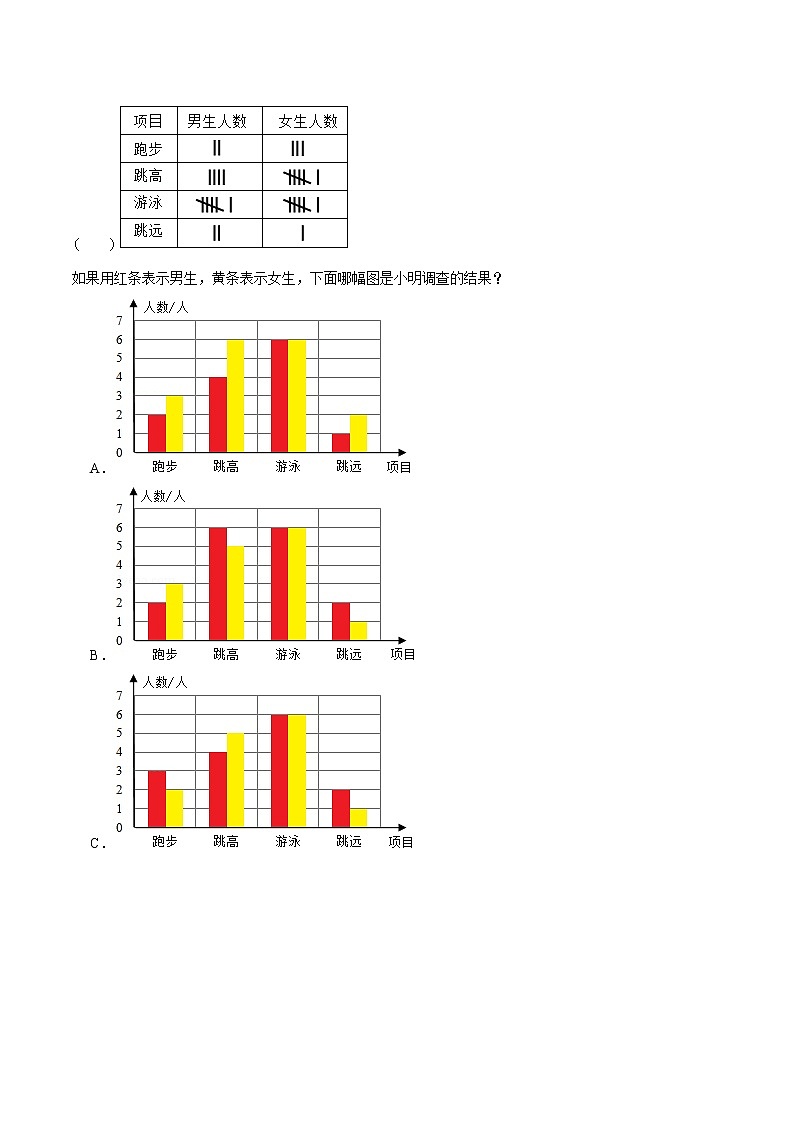 【精品】（提高版）第七章《条形统计图》四年级数学上册章节常考题精选汇编（原卷版）人教版02