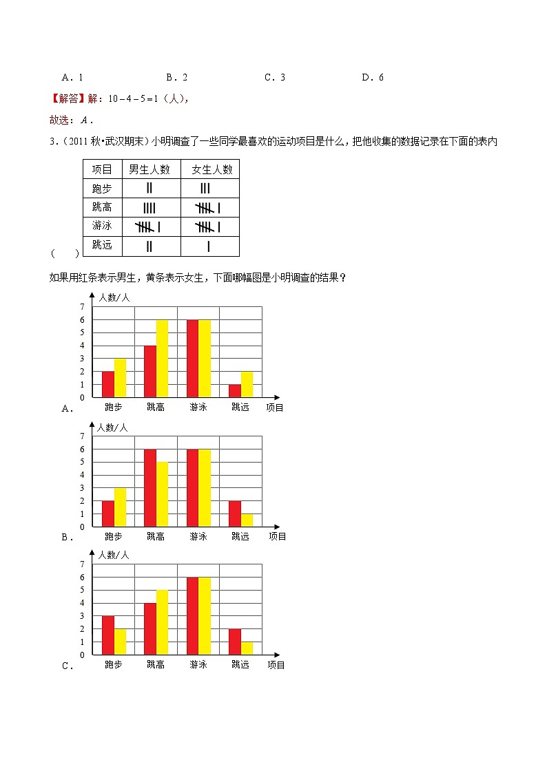 【精品】（提高版）第七章《条形统计图》四年级数学上册章节常考题精选汇编（解析版）人教版02