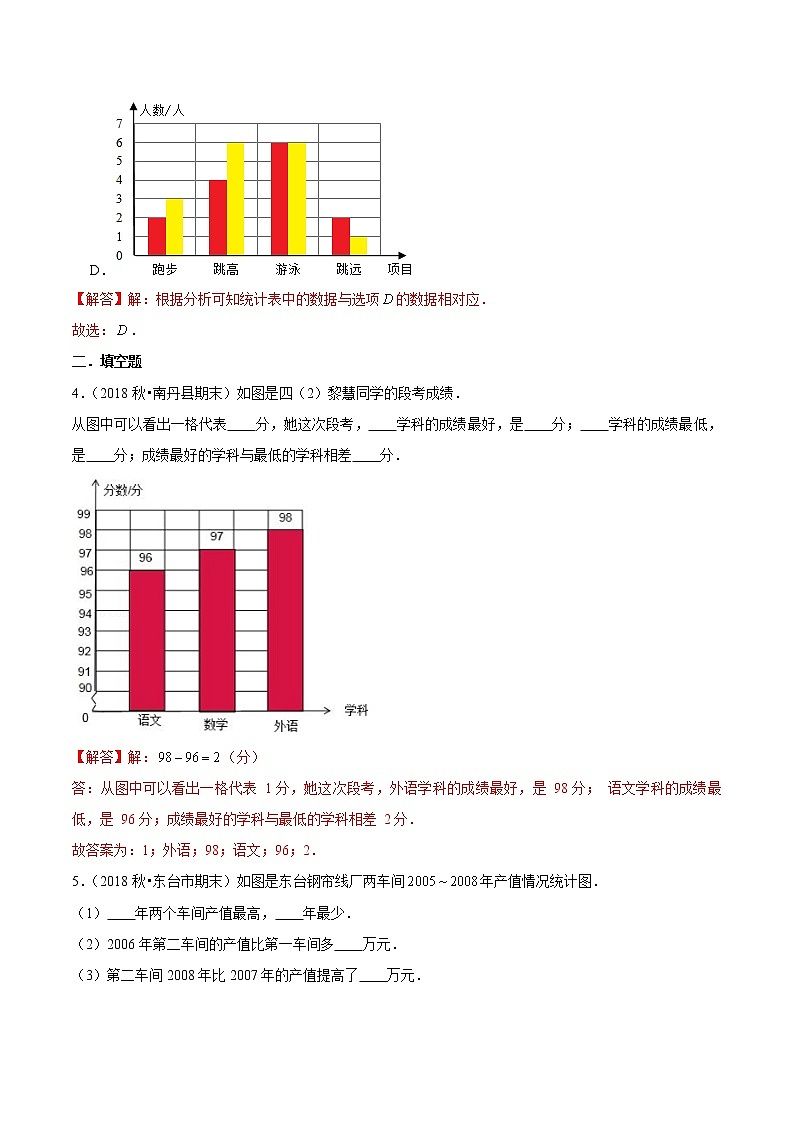 【精品】（提高版）第七章《条形统计图》四年级数学上册章节常考题精选汇编（解析版）人教版03