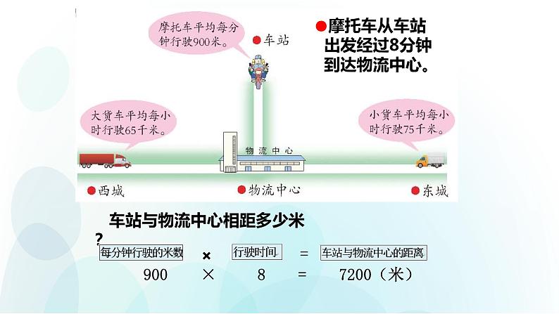 人教版数学四年级上册第四单元第5课时《路程、时间和速度》ppt04