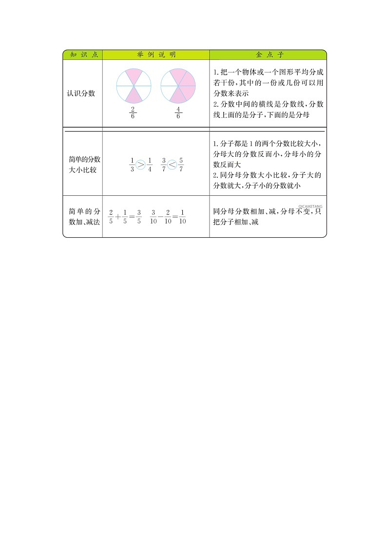 第七单元《分数的初步认识（一）》知识清单01