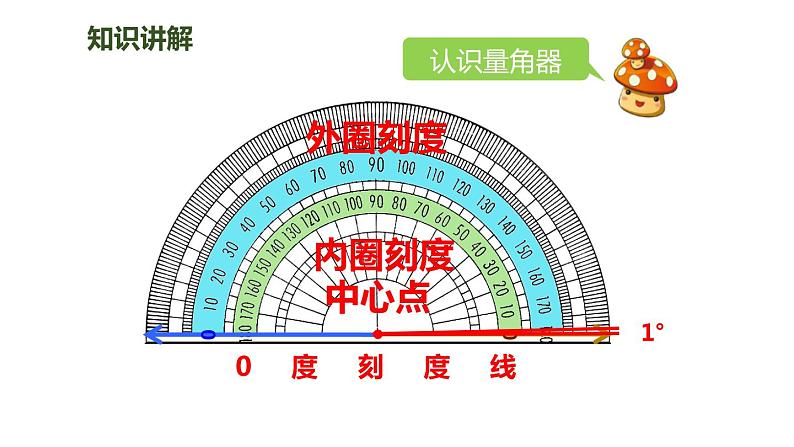 3.2 角的度量 课件07