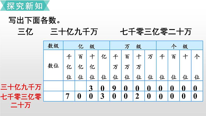 第一单元课件 5、亿以上数的写法及改写04