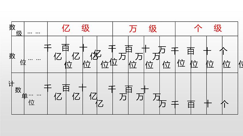 第一单元课件 6、 整理和复习05