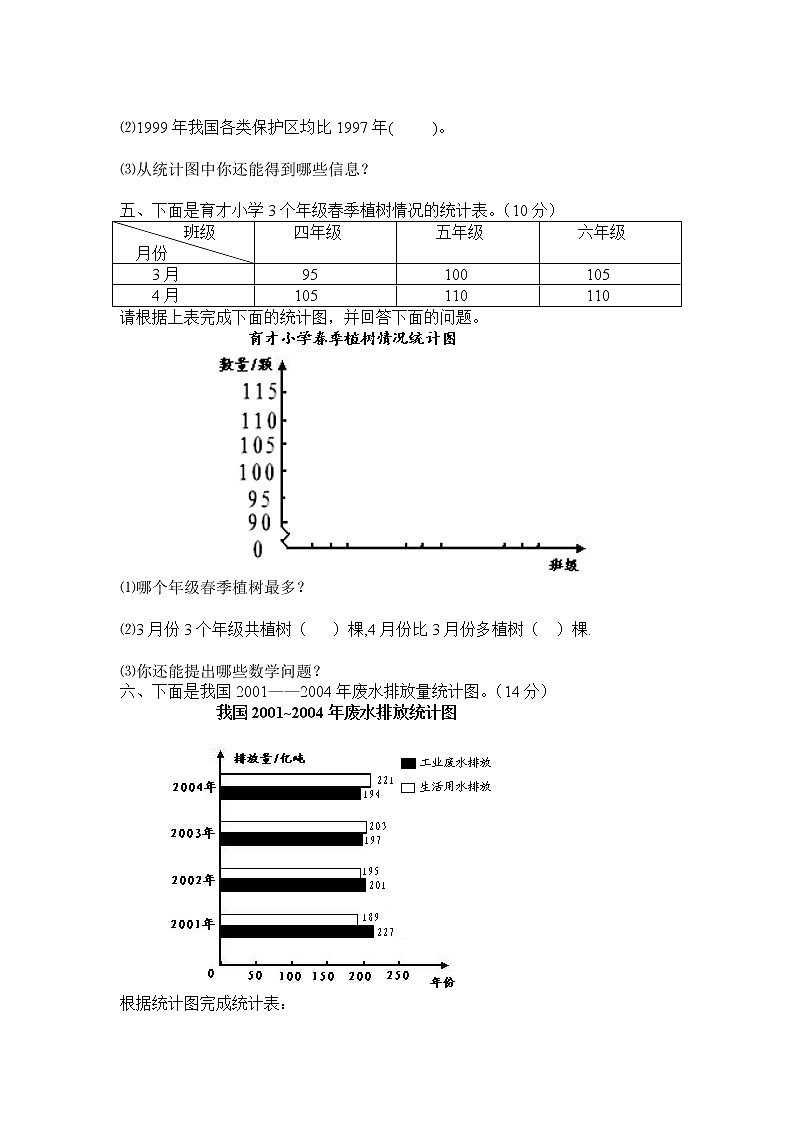 新人教版小学四上数学第7单元《条形统计图》测试题B卷02