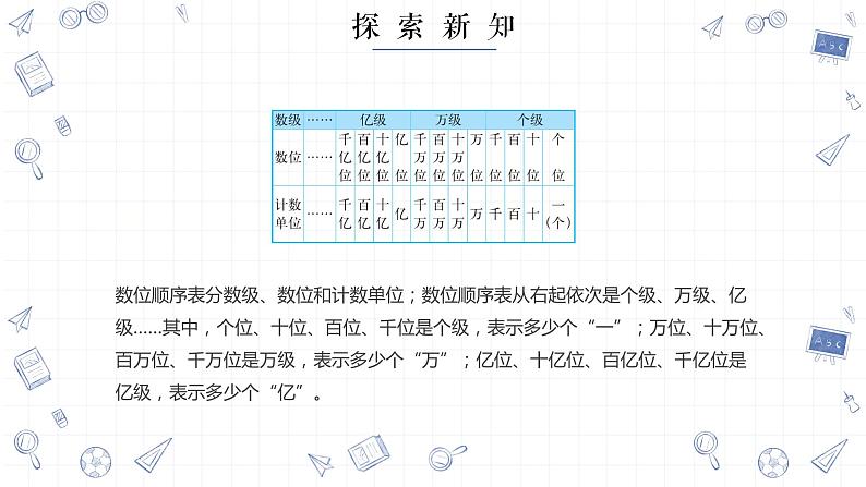 部编版数学四上《认识更大的数》课件第8页