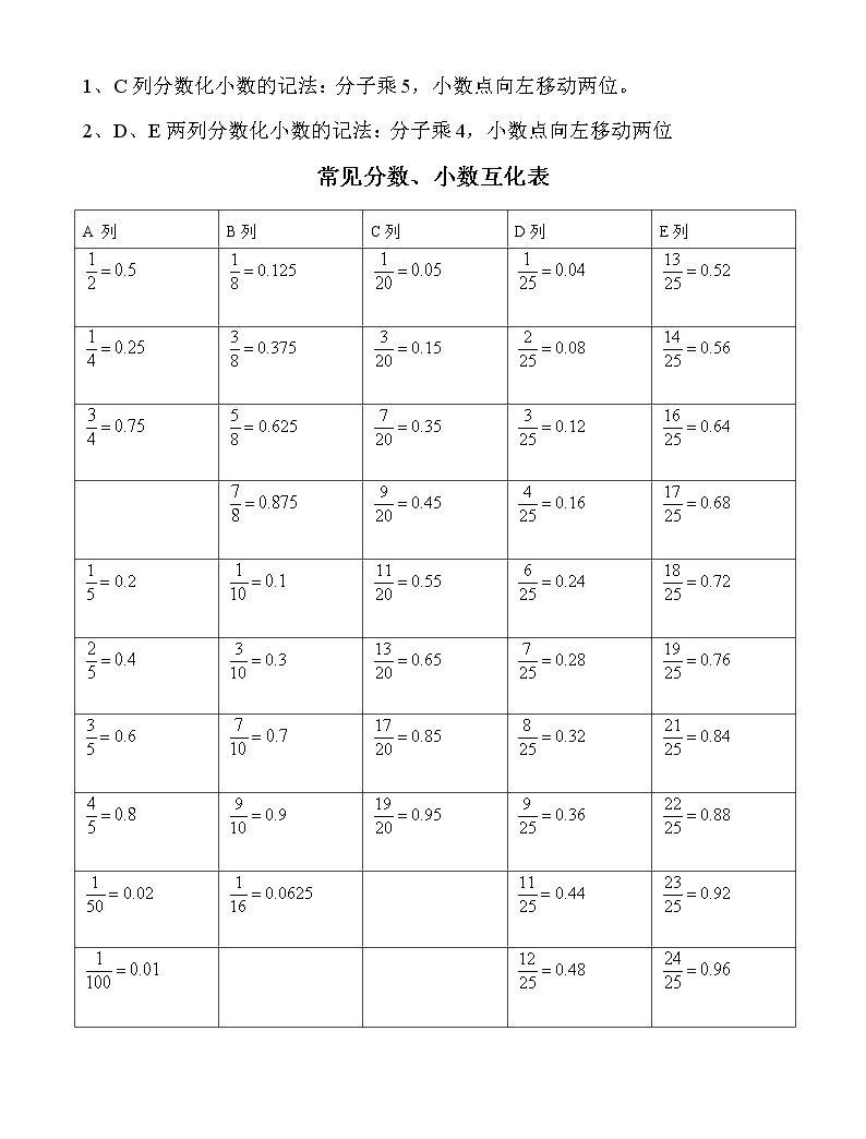 常见的分数、小数及百分数的互化,常用平方数、立方数及各种计算方法归纳文件-教习网|学案下载