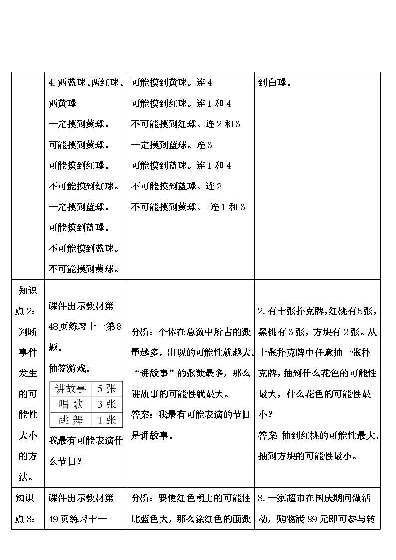【精品导学案】人教版 五年级上册数学 第4单元 可能性 4.3可能性的综合应用02