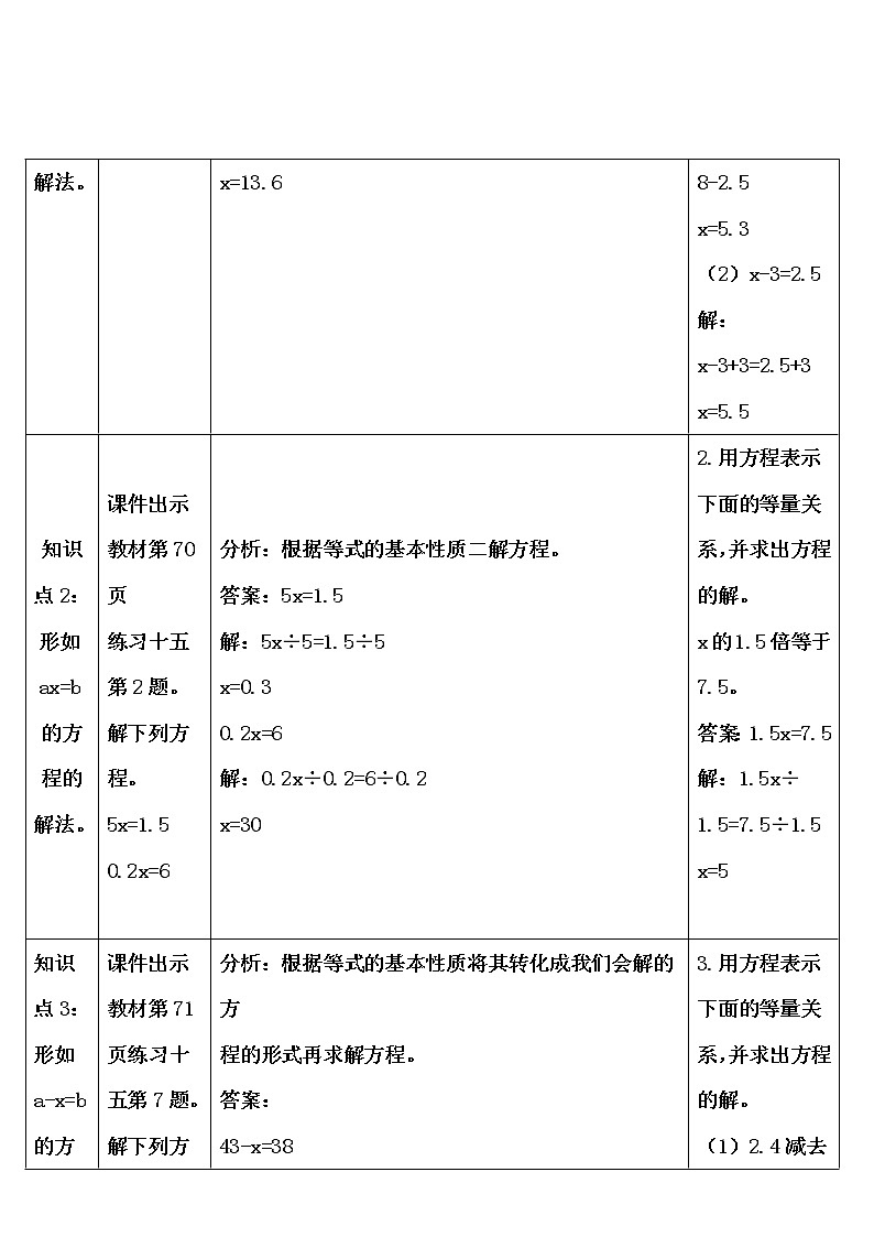 【精品导学案】人教版 五年级上册数学 第5单元 简易方程  5.2.2解简易方程  练习课（ 第4课时）第2页