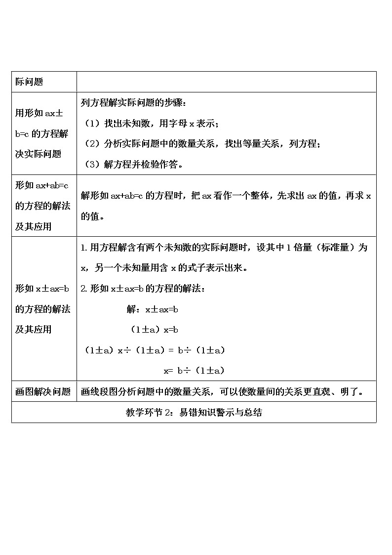 【精品导学案】人教版 五年级上册数学 第5单元 简易方程  重点单元知识归纳与易错警示03