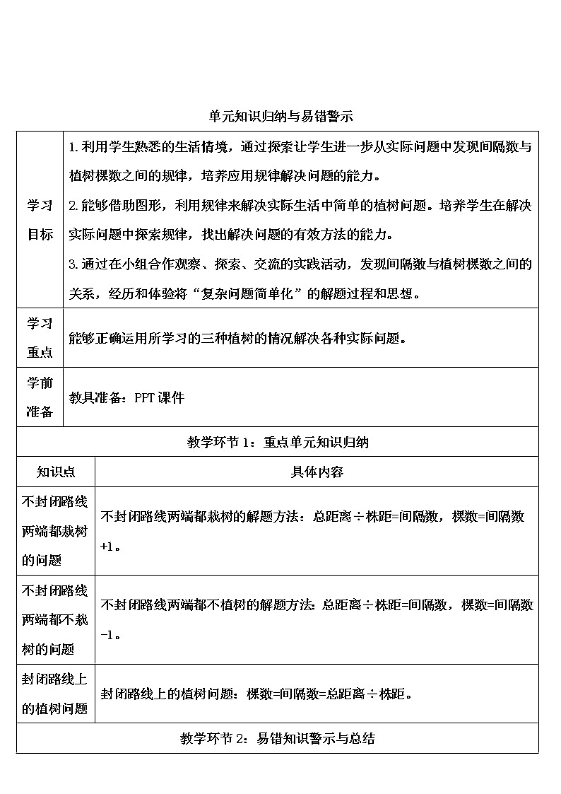 【精品导学案】人教版 五年级上册数学 第7单元 数学广角——植树问题   单元知识归纳与易错警示01