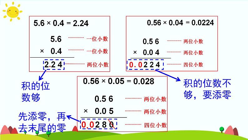 【精品课件】人教版 五年级上册数学 第1单元 小数乘法  1.2小数乘小数（第2课时）第7页