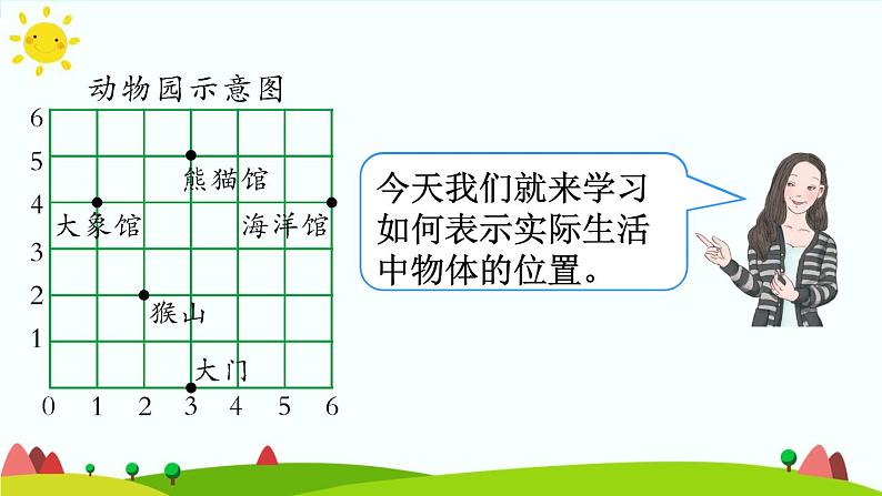 【精品课件】人教版 五年级上册数学 第2单元 位置  2.1位置（第2课时）04