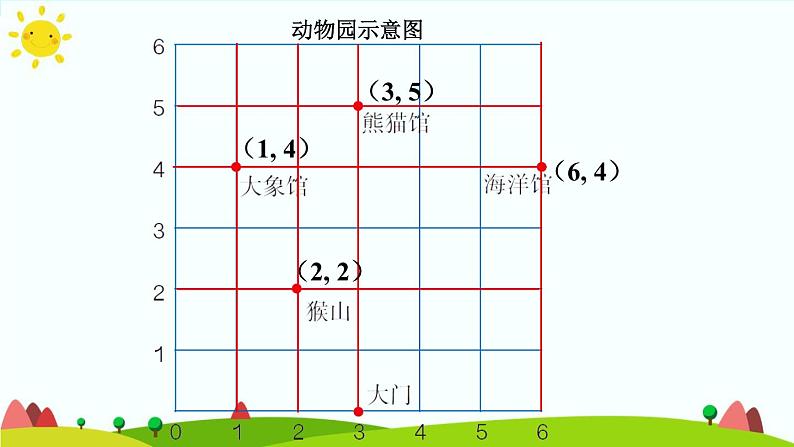 【精品课件】人教版 五年级上册数学 第2单元 位置  2.1位置（第2课时）08