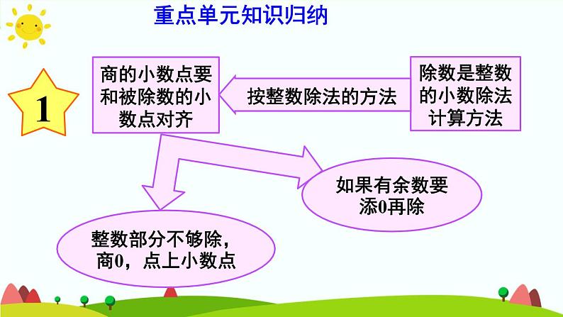 【精品课件】人教版 五年级上册数学 第3单元 小数除法  重点单元知识归纳与易错警示05