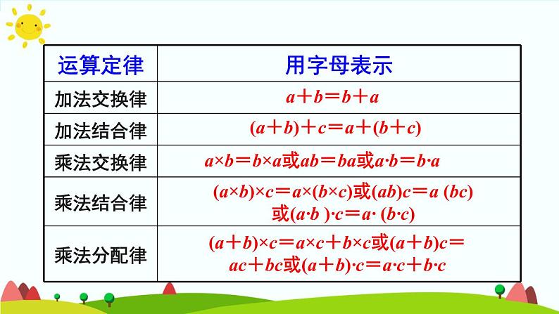 【精品课件】人教版 五年级上册数学 第5单元 简易方程  5.1 用字母表示数  练习课（第4课时）第4页