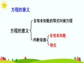 【精品课件】人教版 五年级上册数学 第5单元 简易方程  5.2.2解简易方程  练习课（ 第4课时）